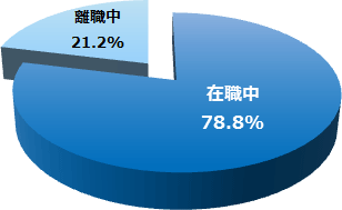 実体験 次の仕事決まってないけど辞めると転職が有利になった話 Allout