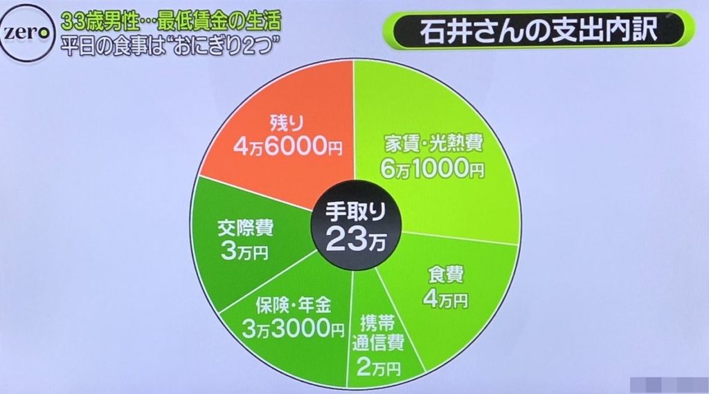 家賃 実家暮らしは自立してない 一人暮らし信者に騙されるな Allout