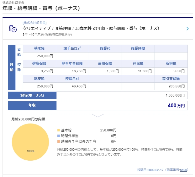 自己啓発本は時間の無駄で意味ないのは 出版不況が証明している Allout