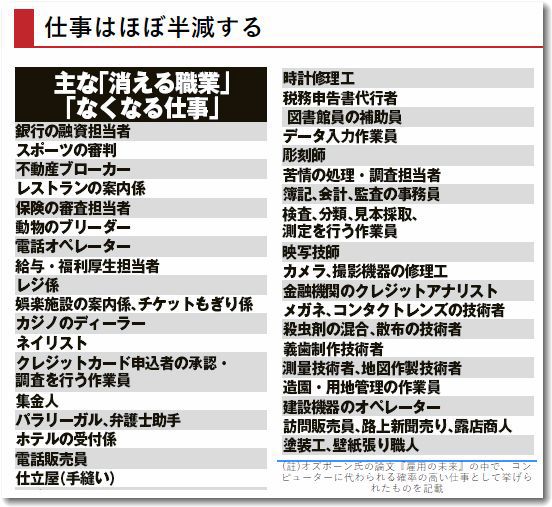 将来なくなる仕事 10年後生き残りたいならitスキルしかねぇ Allout