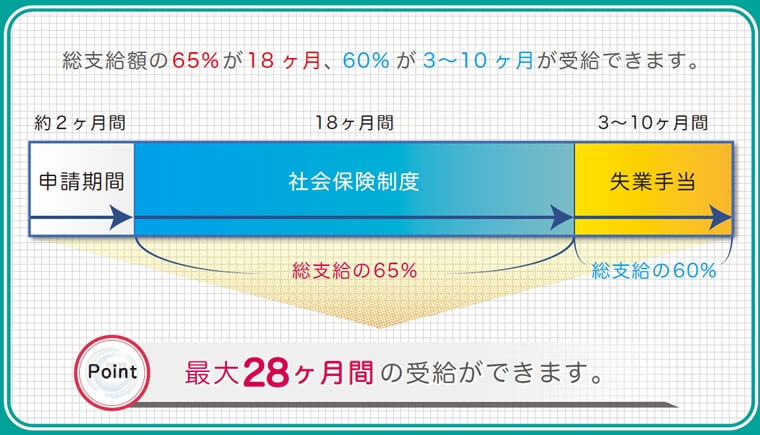 人と関わりたくない 働きたくない を実現するチート法を見つけた Allout